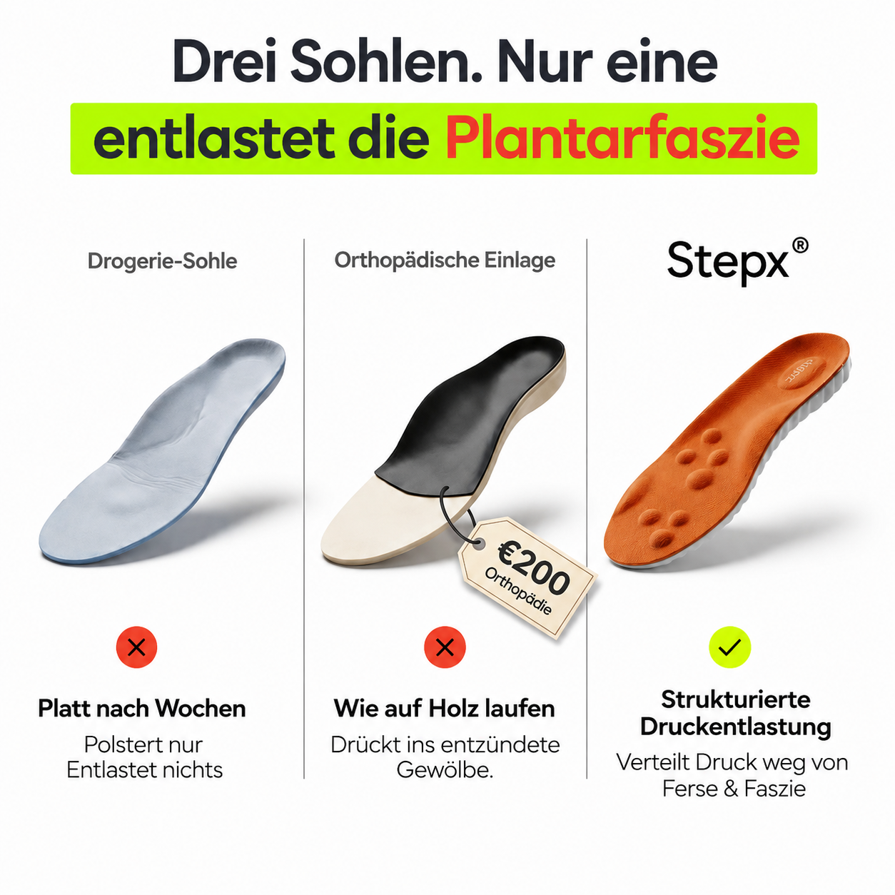 Entlastungssohlen bei Fersenschmerzen & Plantarfasziitis