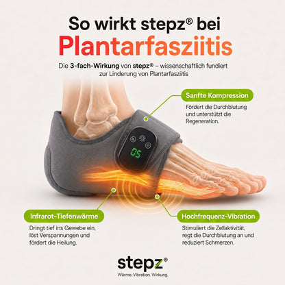 Stepz Pro® 3-in-1 Massagegerät bei Plantarfasziitis & Fersenschmerzen